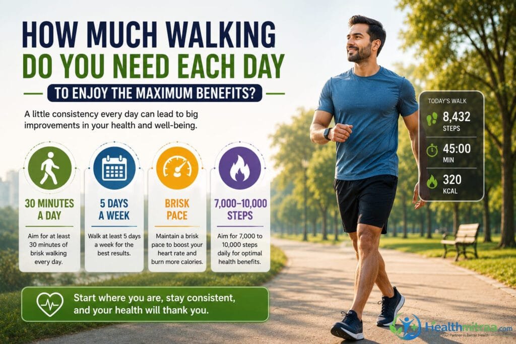 Healthy adult walking outdoors with a daily walking goal, step count, and recommended walking duration for maximum health benefits