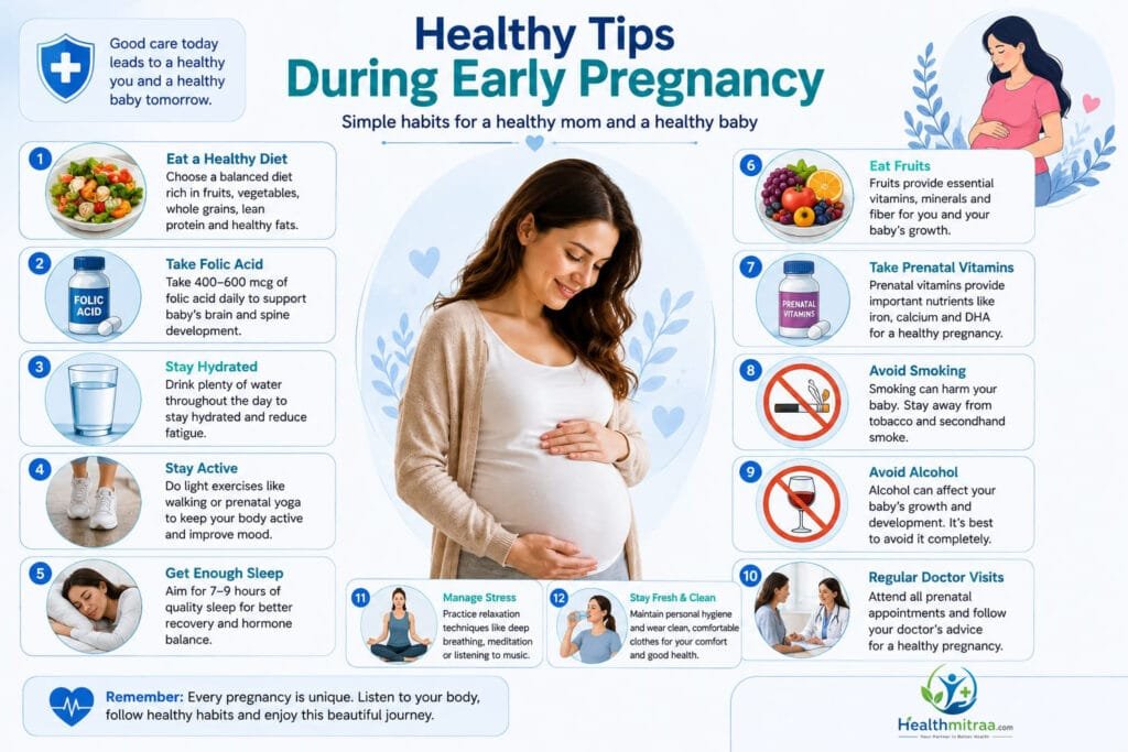 Healthy Tips During Early Pregnancy Infographic