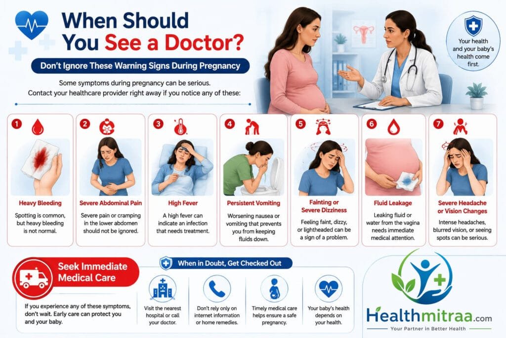 When Should You See a Doctor During Pregnancy? Warning Signs Infographic