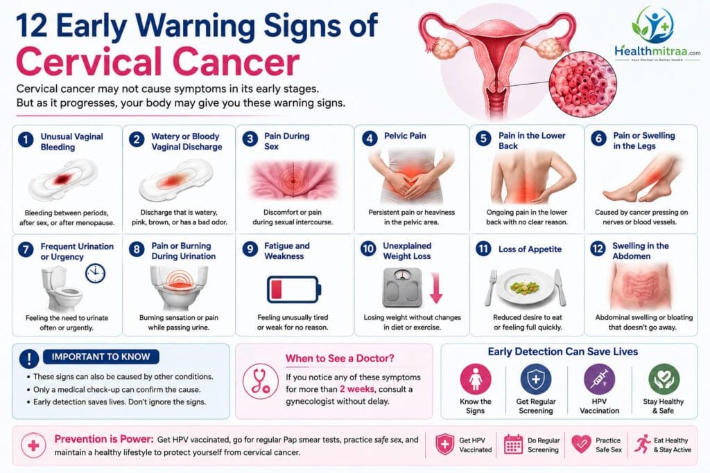 12 Early Warning Signs of Cervical Cancer Infographic